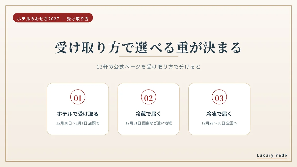 ホテルのおせちは受け取り方で3つに分かれる（店頭・冷蔵・冷凍）