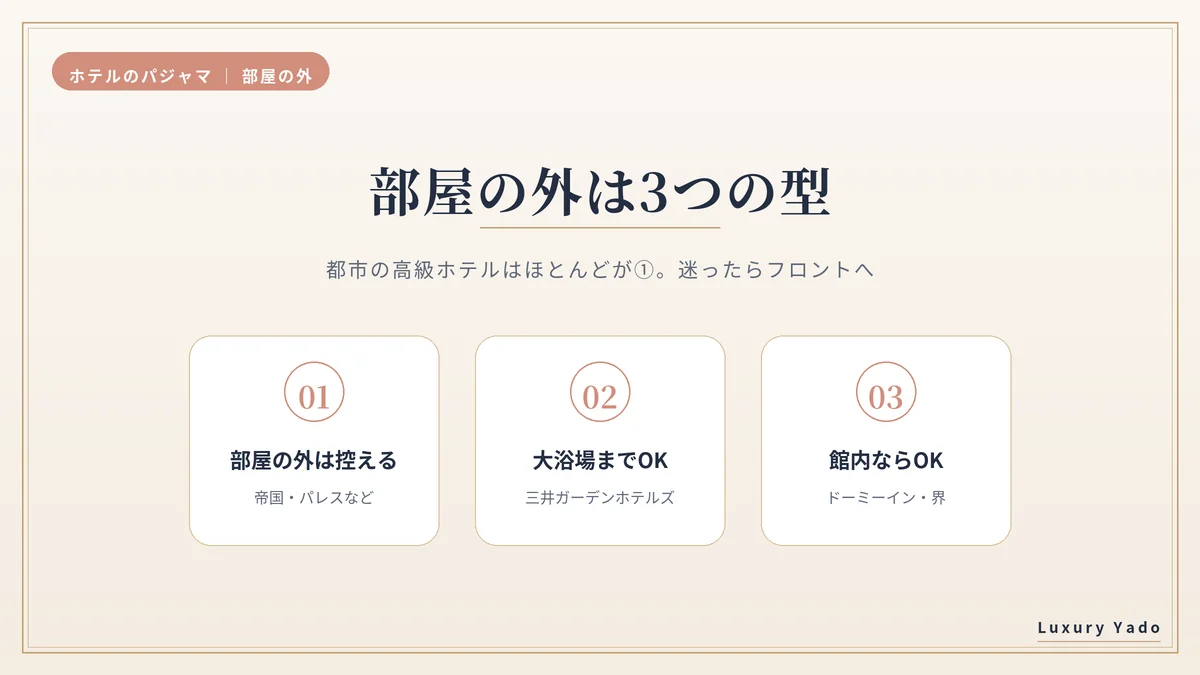 パジャマで部屋の外に出てよいかの3つの型
