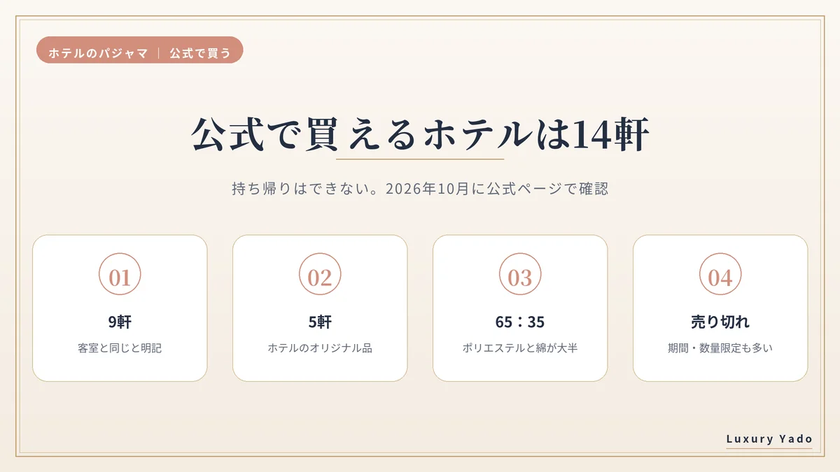 パジャマを公式で買えるホテル14軒の内訳
