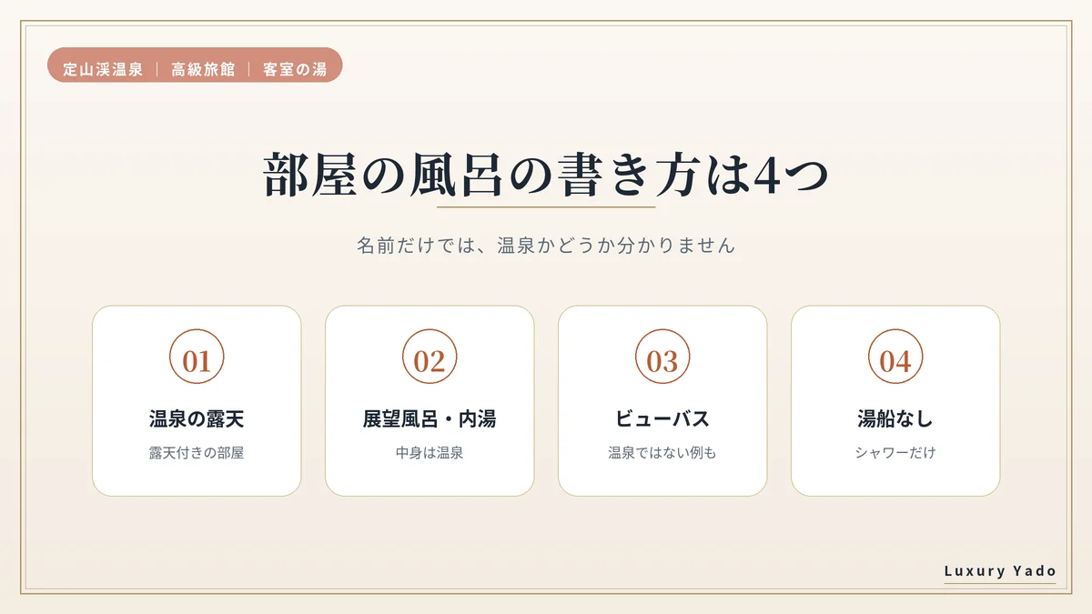 定山渓の高級旅館で部屋の風呂の書き方は4つ(温泉の露天・展望風呂と内湯・ビューバス・湯船なし)
