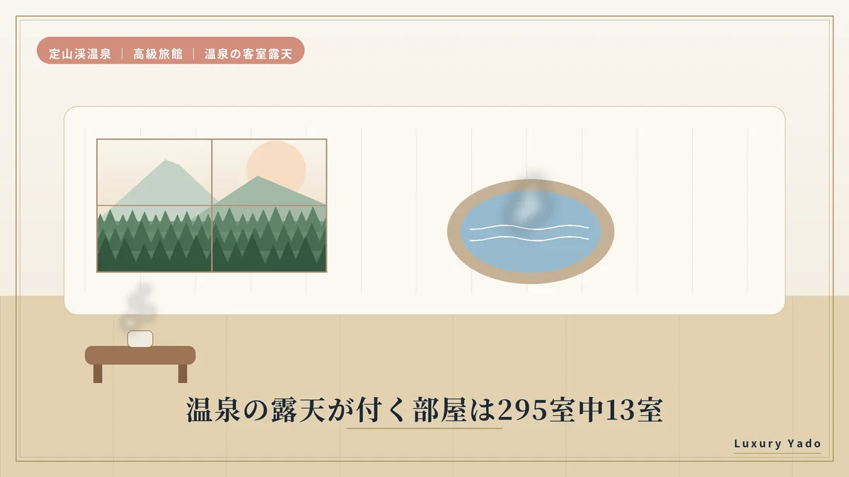 定山渓の高級旅館8軒で温泉の露天が付く部屋は295室中13室