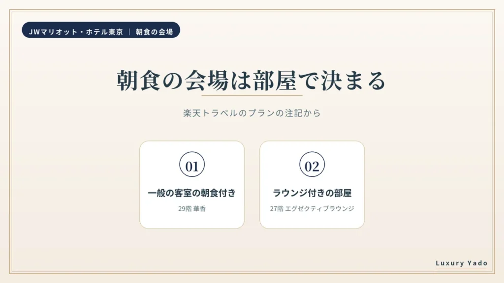 JWマリオット東京の朝食の会場は部屋で決まる(29階 華香と27階 エグゼクティブラウンジ)