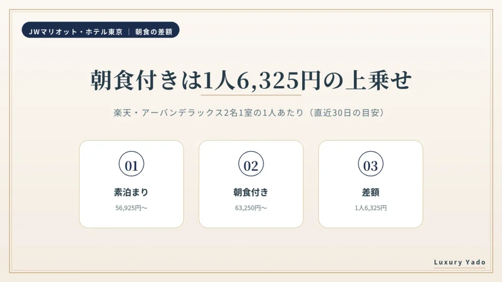 JWマリオット東京の朝食付きは1人6,325円の上乗せ
