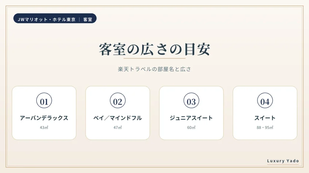 JWマリオット東京の客室の広さの目安(43㎡・47㎡・60㎡・88/95㎡)