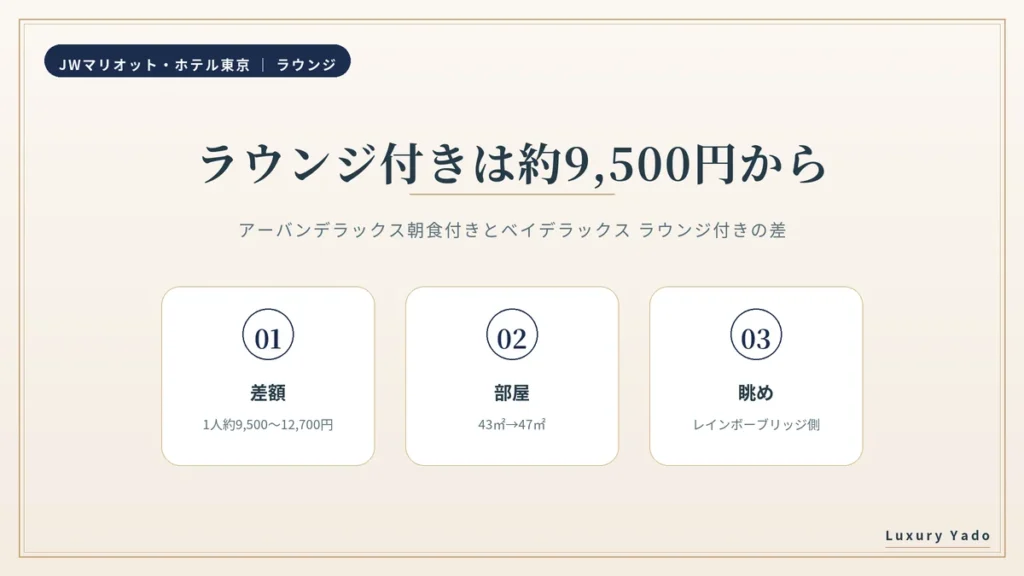 JWマリオット東京のラウンジ付きは約9,500円から(43㎡から47㎡・湾側の眺め)