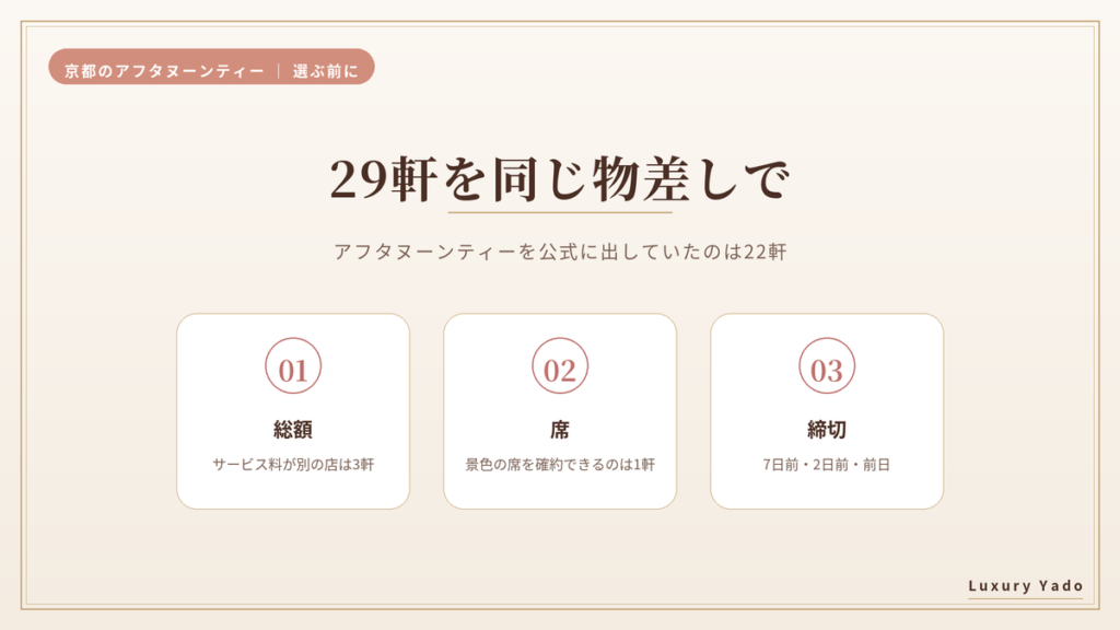 京都のホテルでアフタヌーンティーを選ぶ3つの物差し(総額・席・締切)