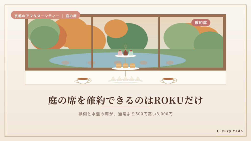ROKU KYOTOの縁側と水盤の席は追加料金で確約できる