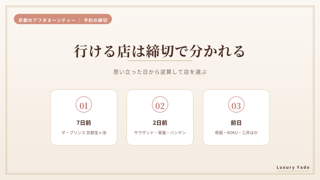 京都のホテルアフタヌーンティーの予約締切(7日前・2日前・前日)
