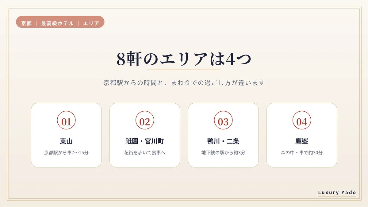 京都の最高級ホテルのエリアは東山・祇園・鴨川・鷹峯の4つ