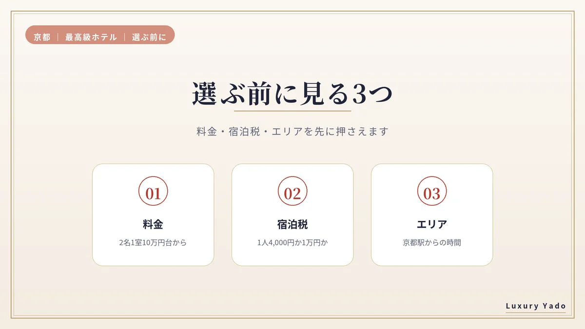 京都の最高級ホテルを選ぶ前に知りたい3つ（料金・宿泊税・エリア）