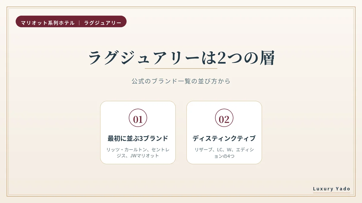 マリオットのラグジュアリー7ブランドの違い