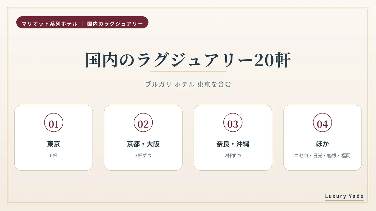 マリオット系列ラグジュアリーの国内ホテル20軒