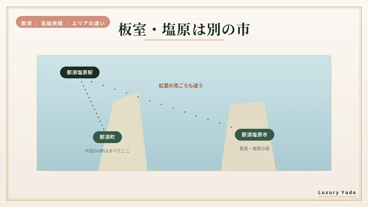 那須町と那須塩原市(板室・塩原)の位置関係の図解