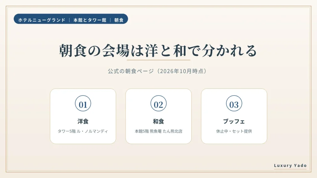 朝食の会場は洋食がタワー5階・和食が本館5階で、ブッフェは休止中