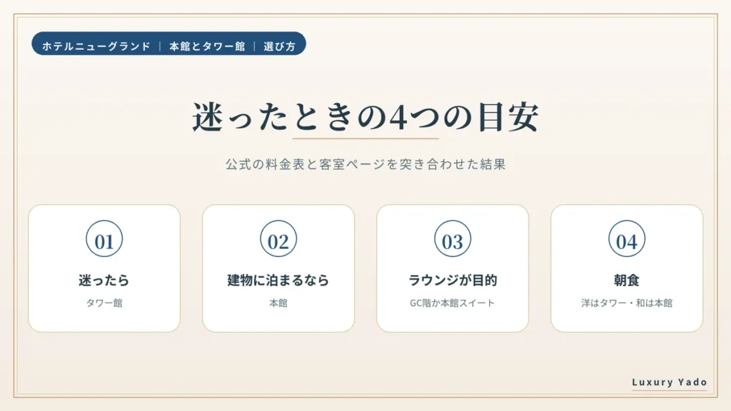 本館とタワー館で迷ったときの4つの目安（タワー館・本館・ラウンジ・朝食）