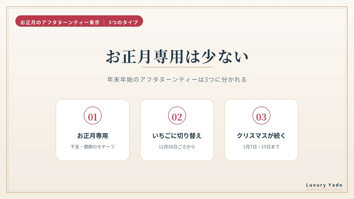 お正月のアフタヌーンティーは3つのタイプに分かれる