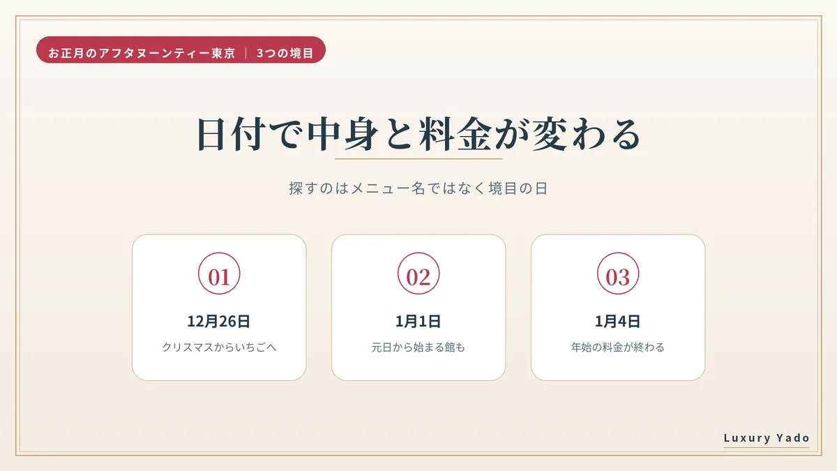12月26日・1月1日・1月4日の3つの境目