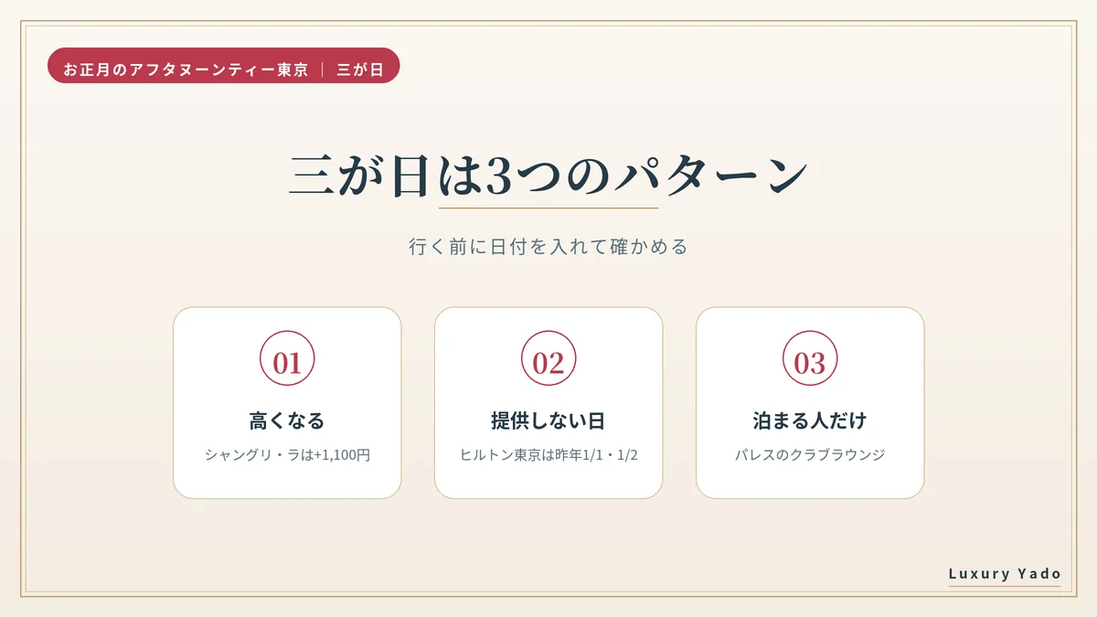三が日のアフタヌーンティーは3つのパターン