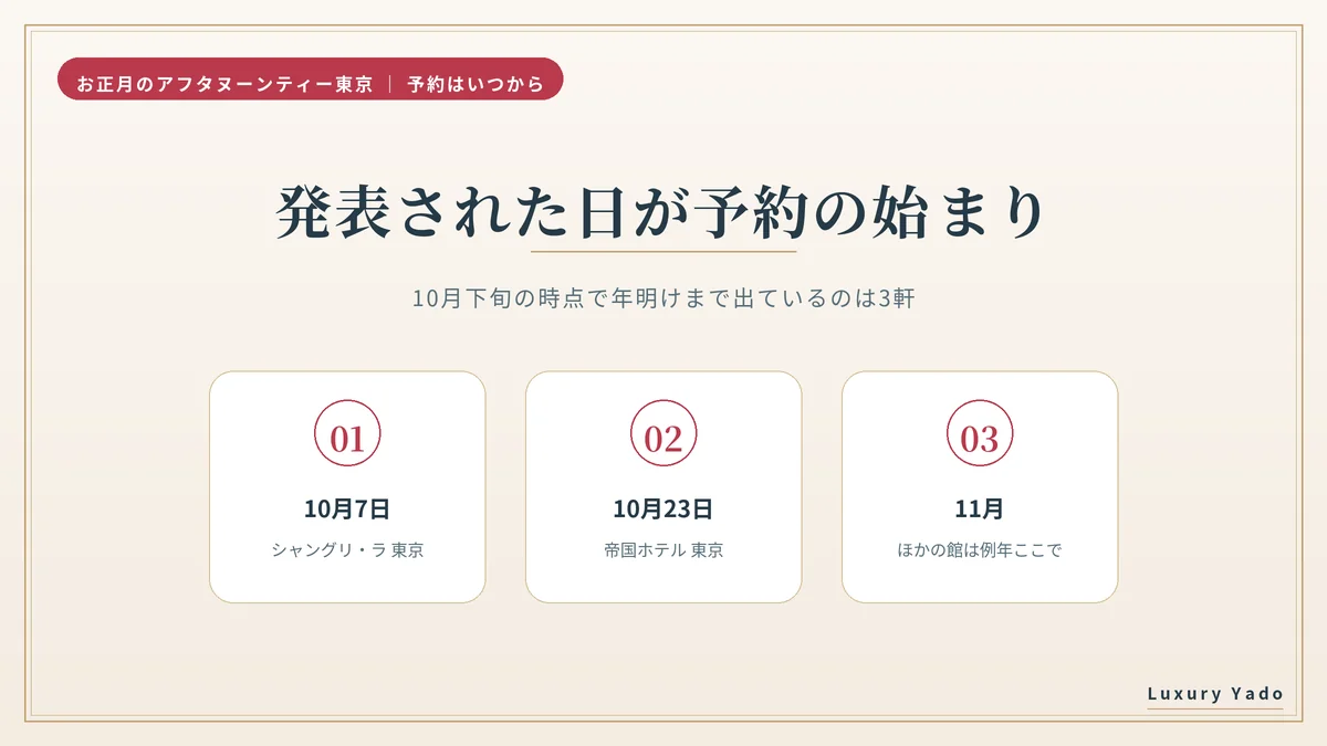 予約は発表された日から始まる