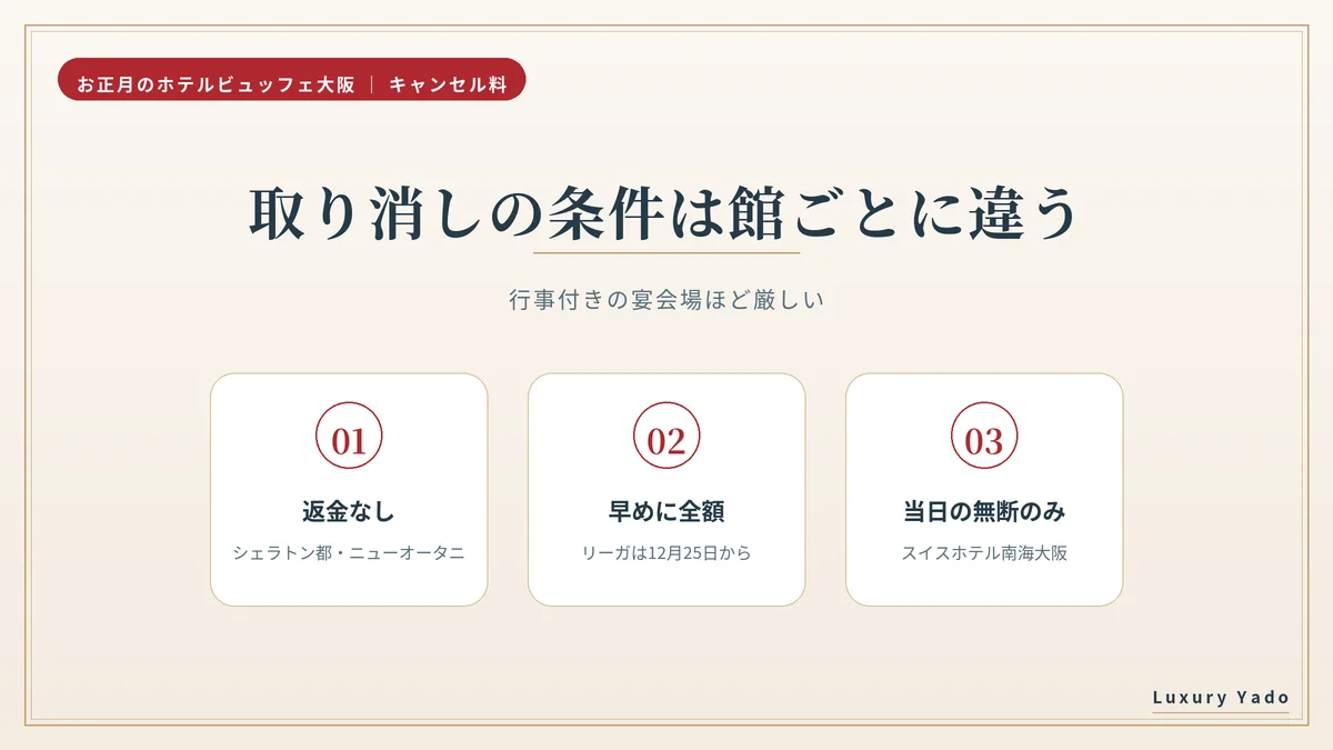 お正月ビュッフェのキャンセル料の違い