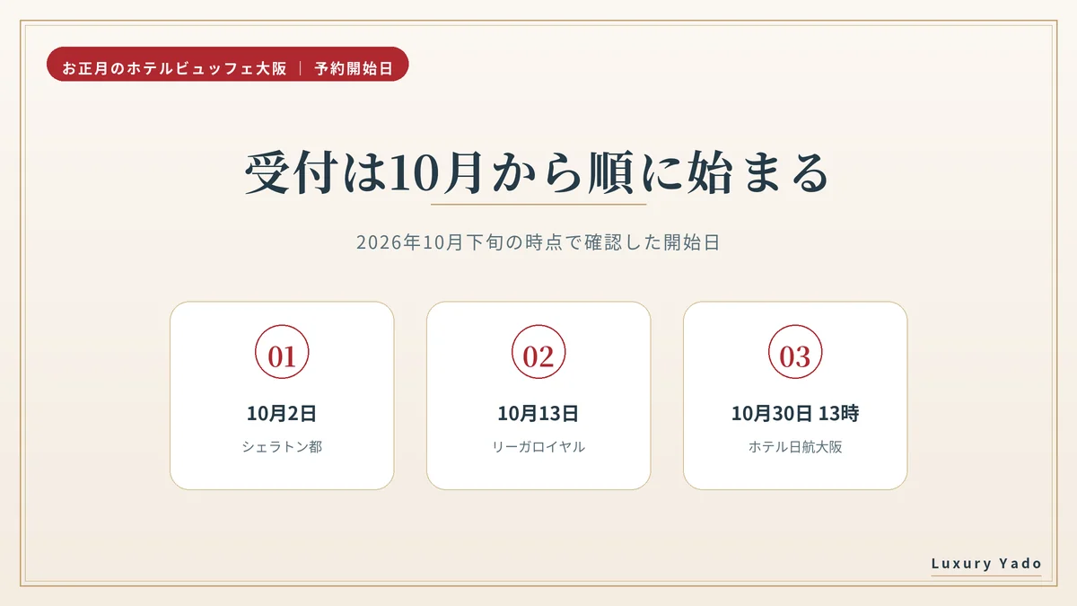 大阪のお正月ビュッフェの予約開始日