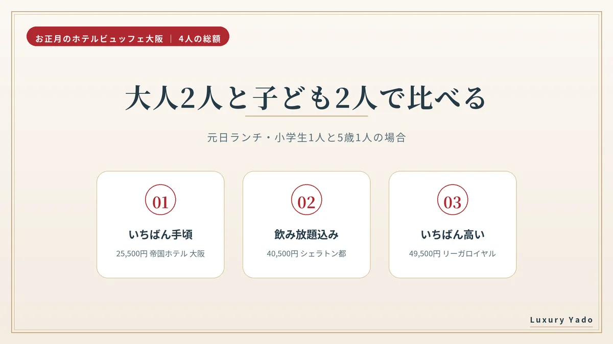 大人2人と子ども2人で比べたお正月ビュッフェの総額