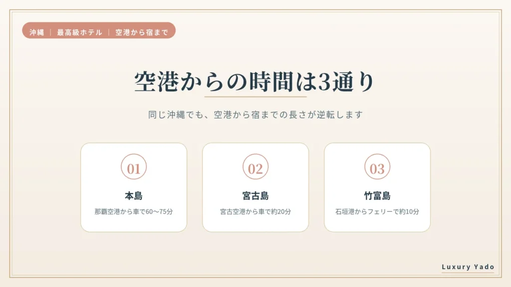 空港から宿までの時間で比べる沖縄本島と宮古島・竹富島
