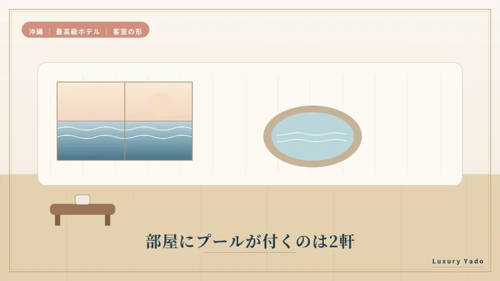 沖縄の最高級ホテルの客室の形（全室プール付きのヴィラ）