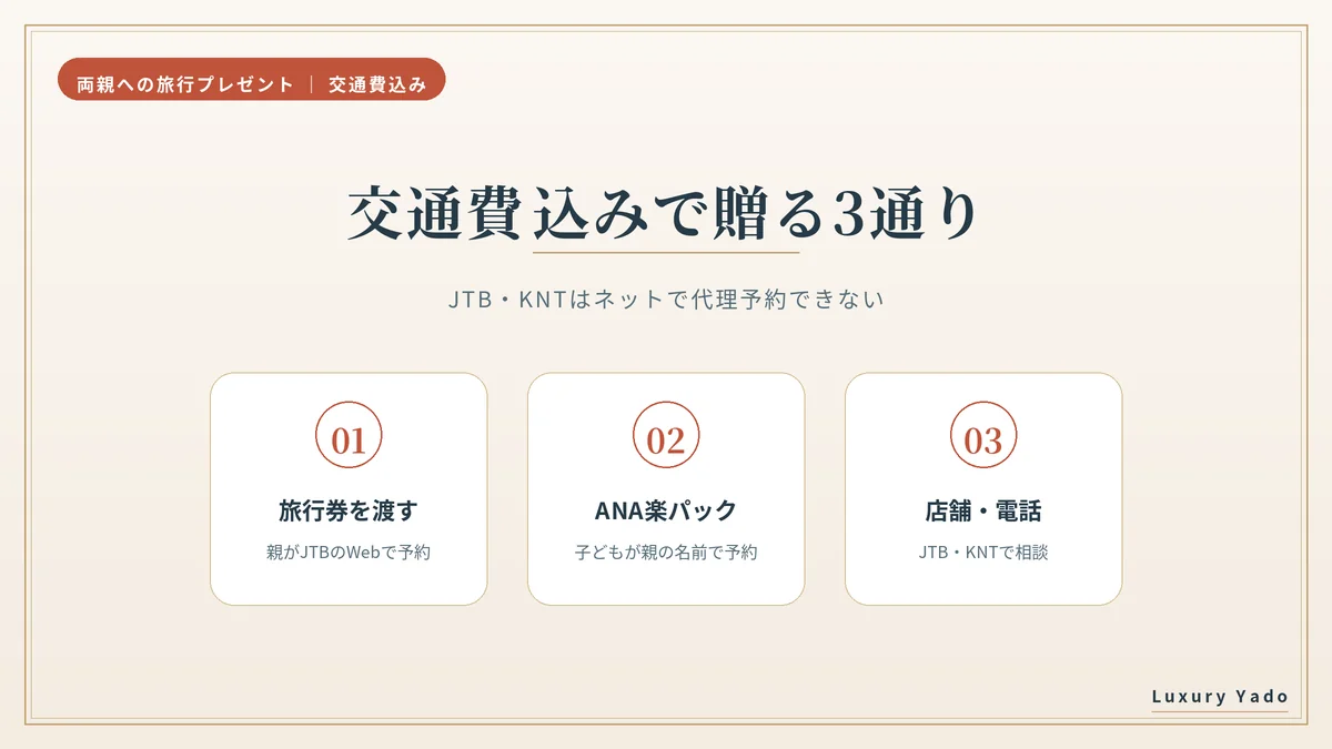 交通費込みで両親に旅行を贈る3通りの方法