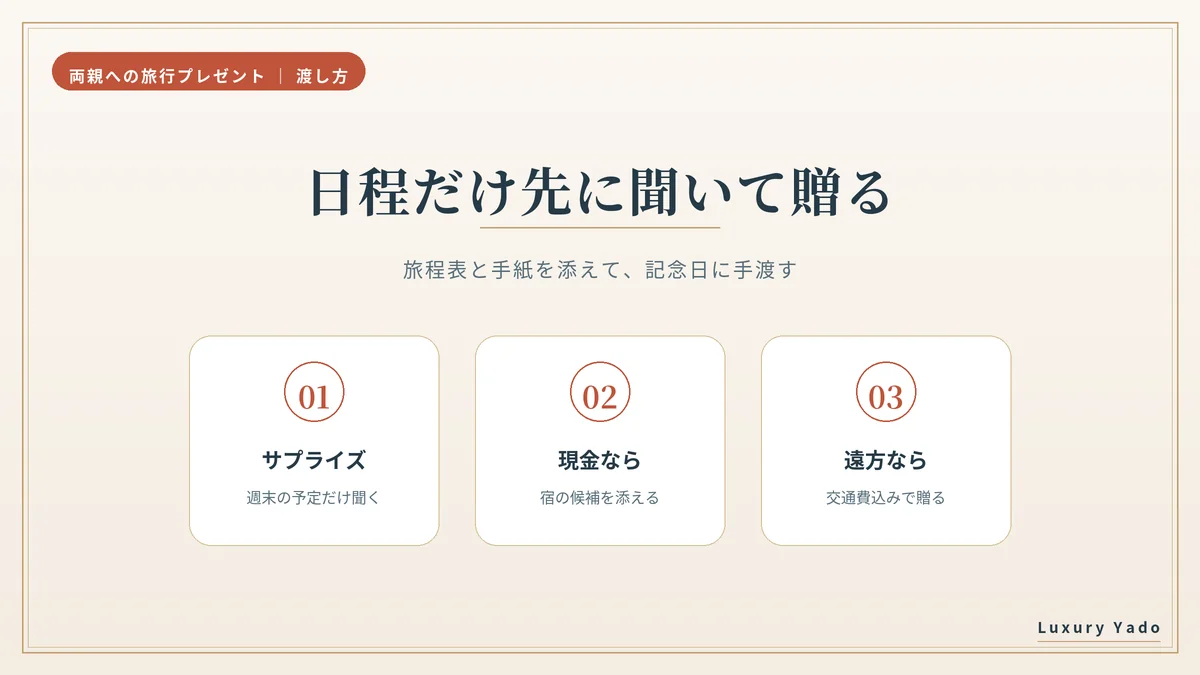 両親への旅行プレゼントは日程だけ先に聞いて、旅程表と手紙を添えて渡す