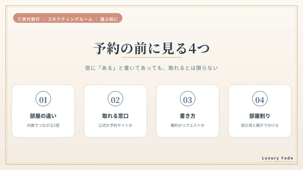 三世代旅行でコネクティングルームを予約する前に見る4つ