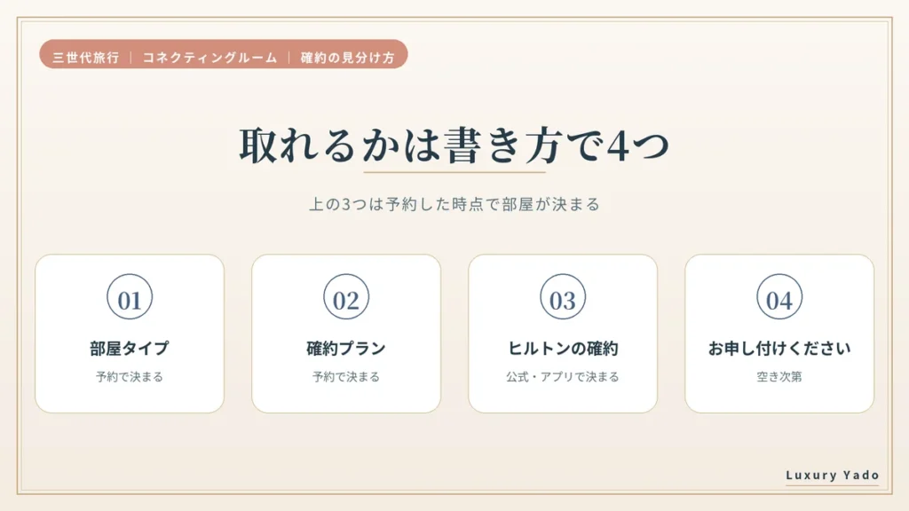 コネクティングルームが取れるかは書き方で4つに分かれる
