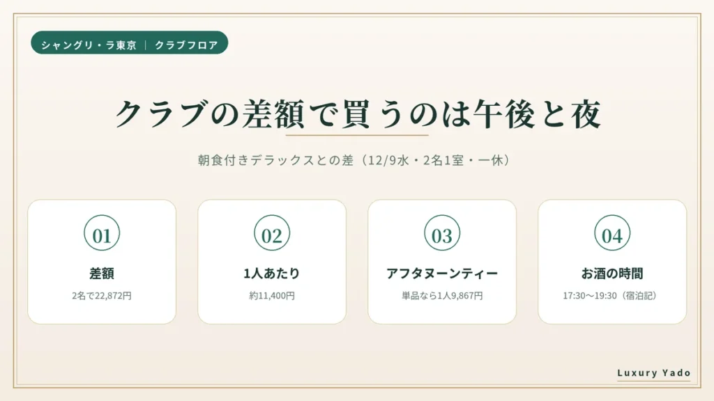 シャングリ・ラ東京のクラブフロアの差額とラウンジの使い道