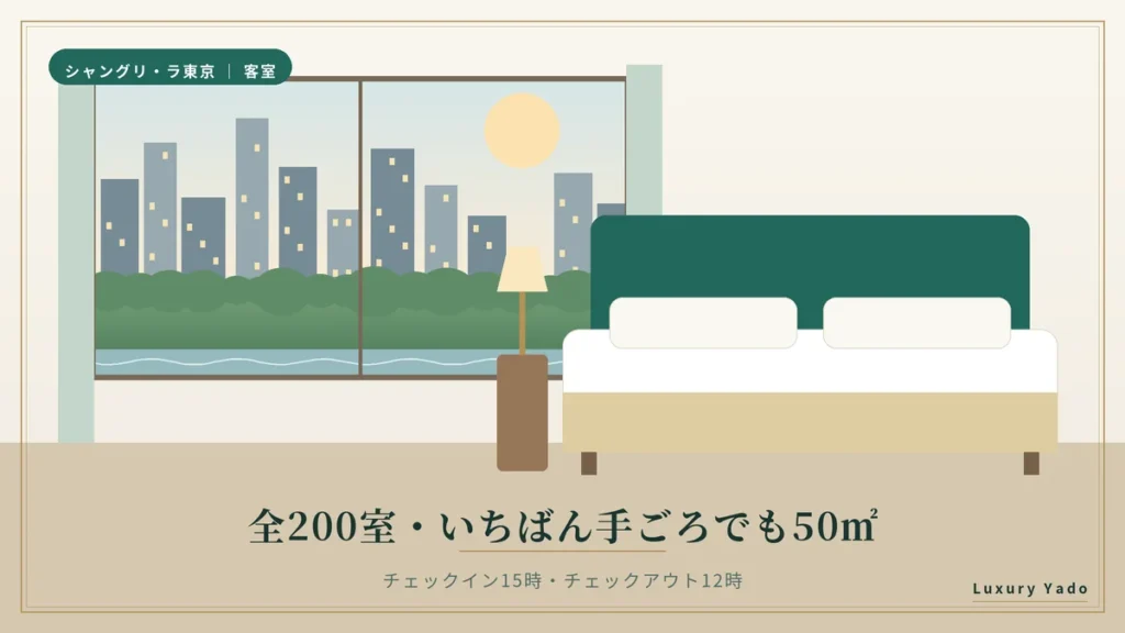 シャングリ・ラ東京の客室のイメージ(全200室・デラックスは50㎡)