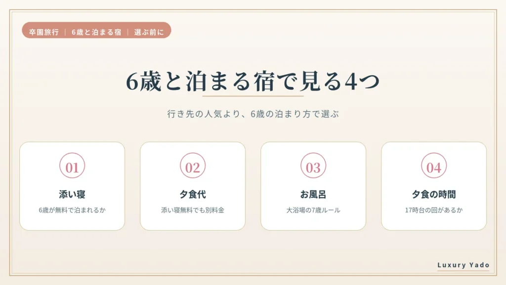 6歳と泊まる宿で見る4つ(添い寝・夕食代・お風呂・夕食の時間)