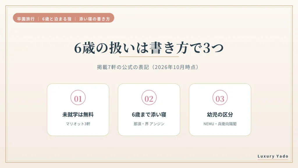 6歳の扱いは宿の書き方で3つに分かれる