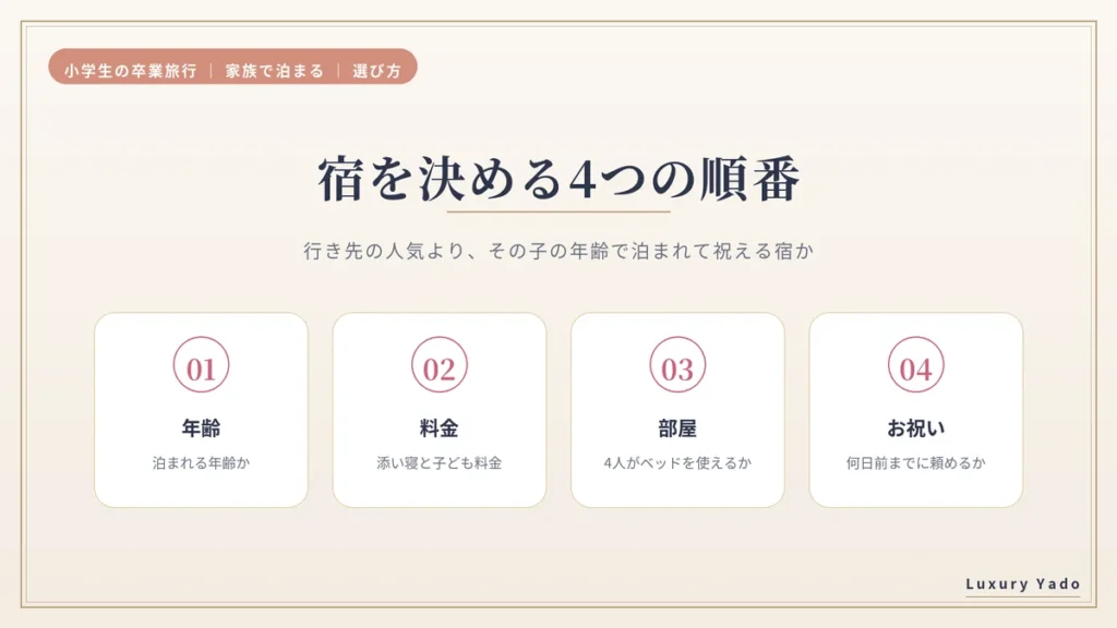 小学生の卒業旅行で宿を決める4つの順番(年齢・料金・部屋・お祝い)