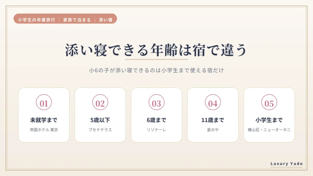 添い寝できる年齢は宿で違う(未就学まで〜小学生まで)