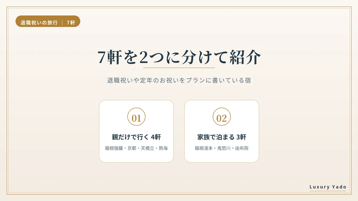 退職祝いの旅行におすすめの宿7軒を親だけで行く4軒と家族で泊まる3軒に分けた図