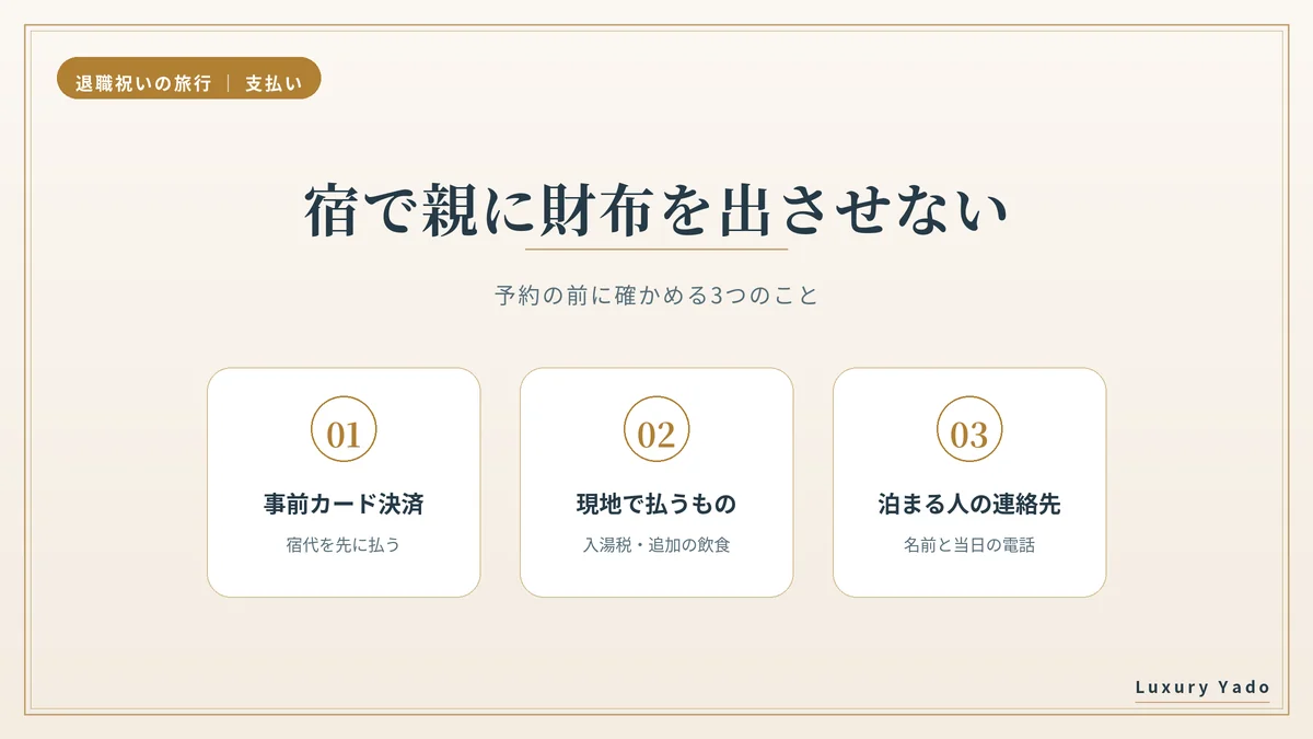 宿で親に支払わせないために予約の前に確かめる3つのこと