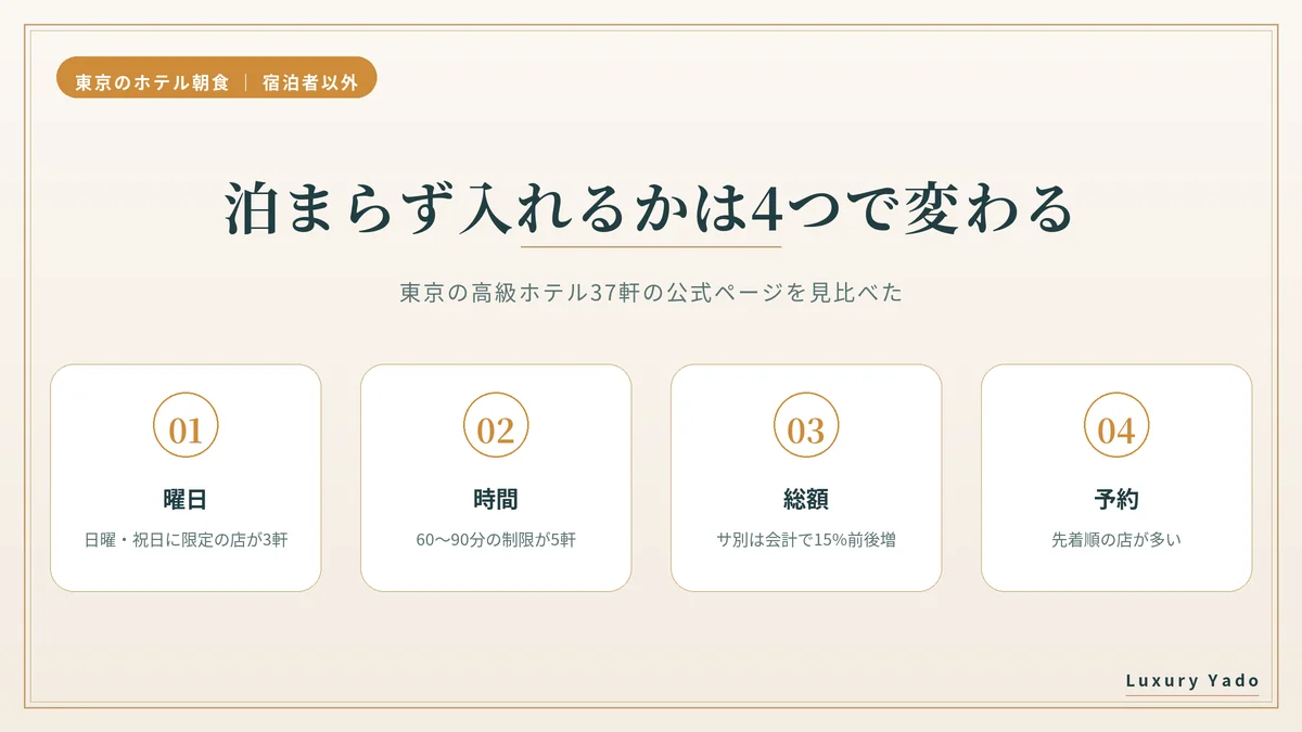 宿泊者以外が入れるかは曜日・時間・総額・予約の4つで変わる