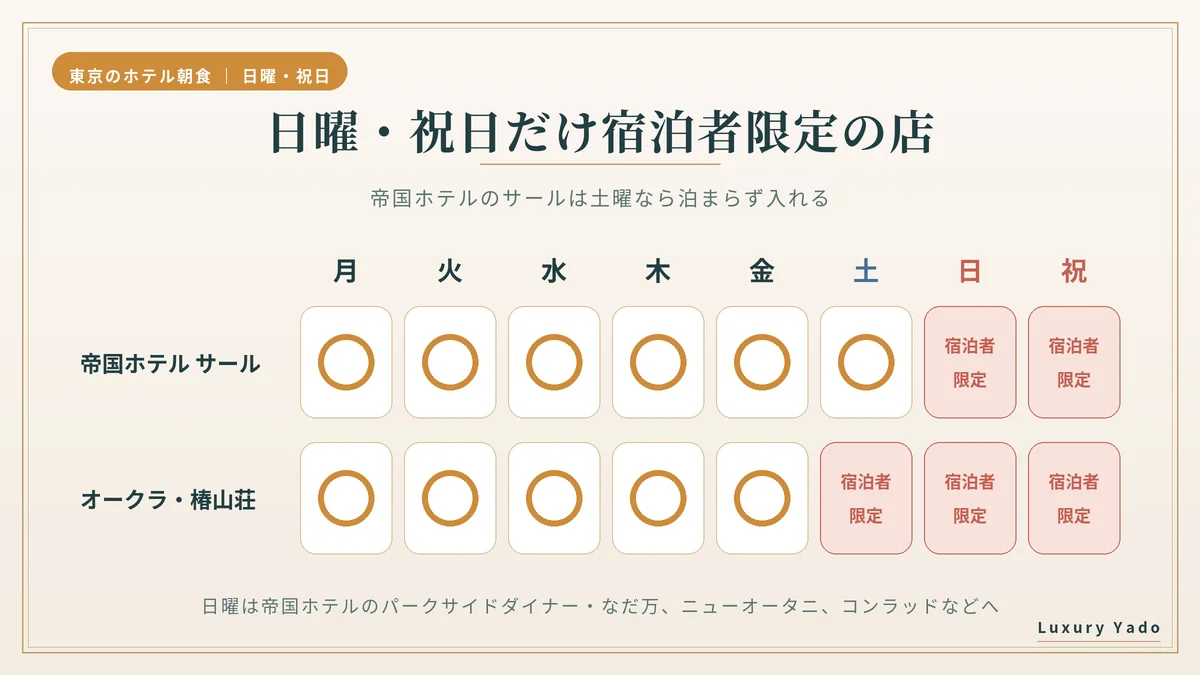 日曜・祝日だけ宿泊者限定になる店の曜日表