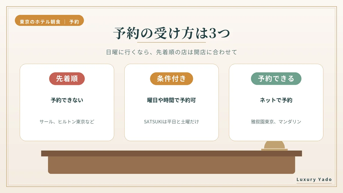 ホテル朝食の予約の受け方は3つ