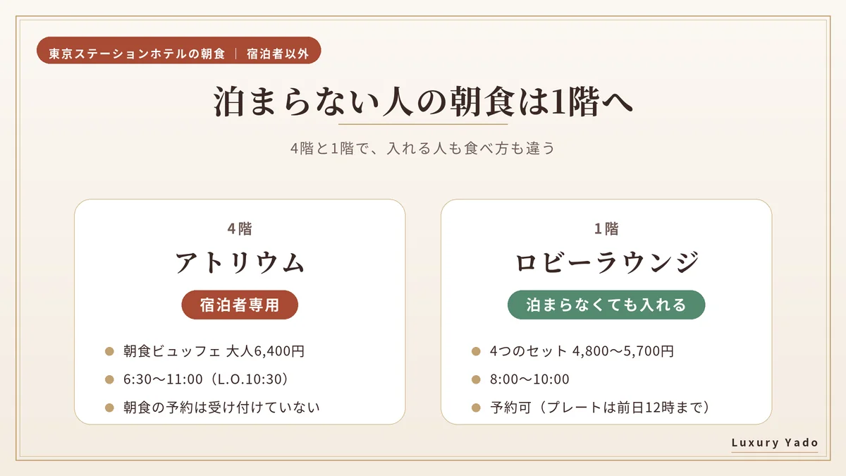 4階のアトリウムは宿泊者専用、1階のロビーラウンジは泊まらなくても入れる