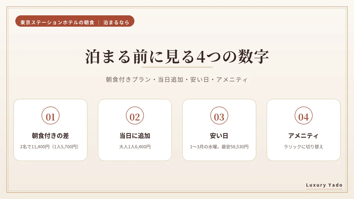朝食目的で泊まる前に見る4つの数字
