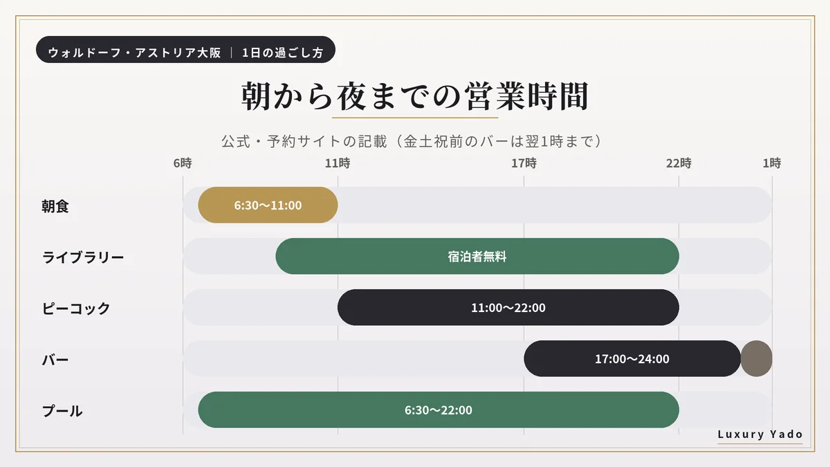 ウォルドーフ・アストリア大阪の朝食・ライブラリー・バー・プールの営業時間