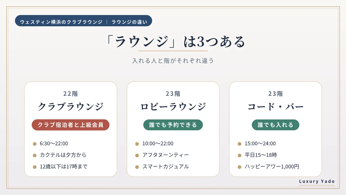 ウェスティン横浜のクラブラウンジ・ロビーラウンジ・バーの違い