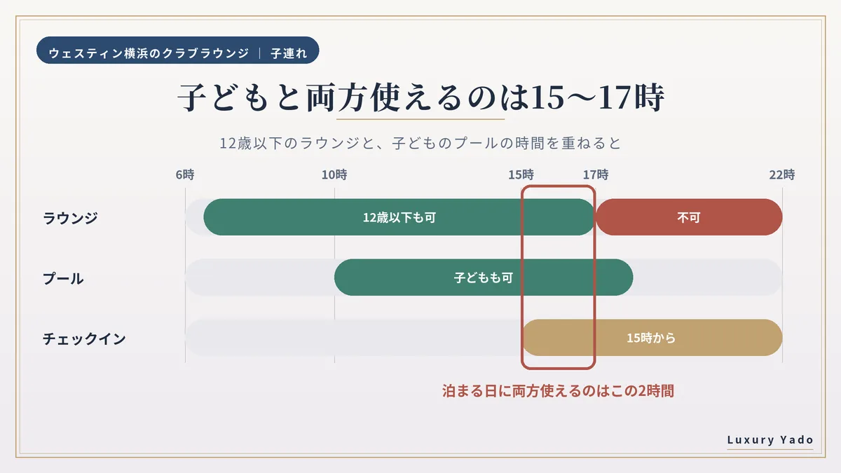 ウェスティン横浜を子連れで使える時間帯