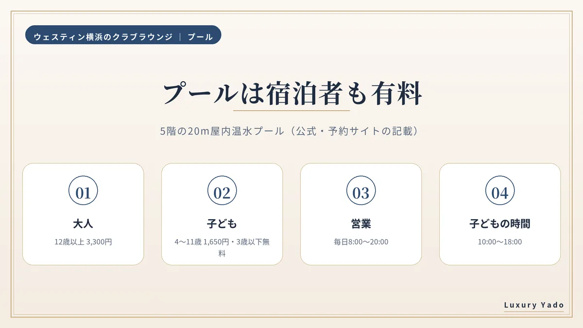 ウェスティン横浜のプールの料金と利用時間